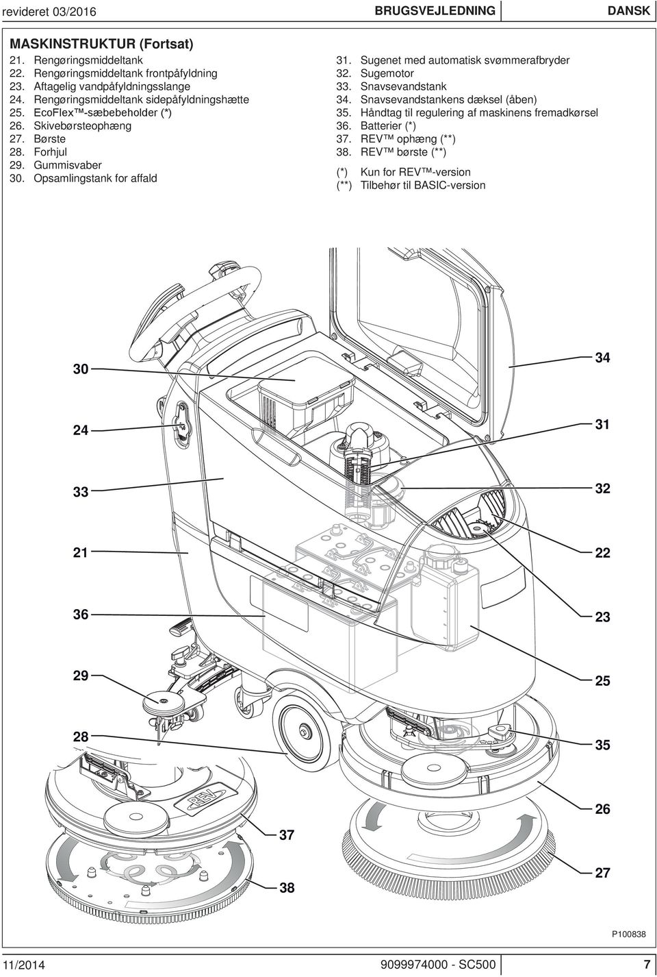 Opsamlingstank for affald BRUGSVEJLEDNING 31. Sugenet med automatisk svømmerafbryder 32. Sugemotor 33. Snavsevandstank 34. Snavsevandstankens dæksel (åben) 35.