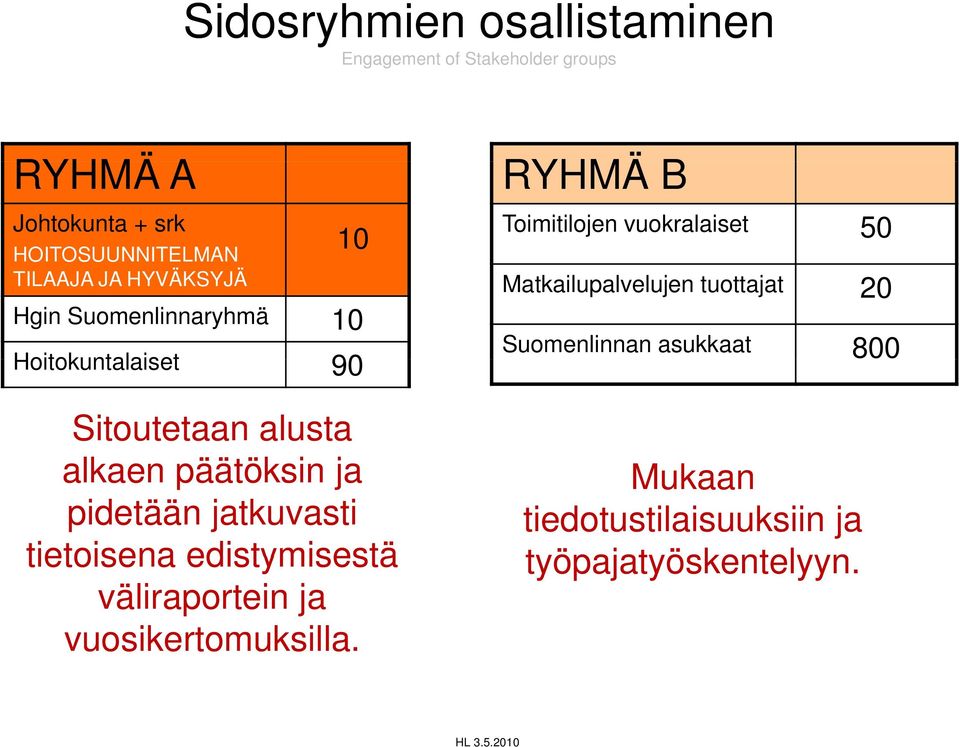jatkuvasti tietoisena edistymisestä väliraportein ja vuosikertomuksilla.