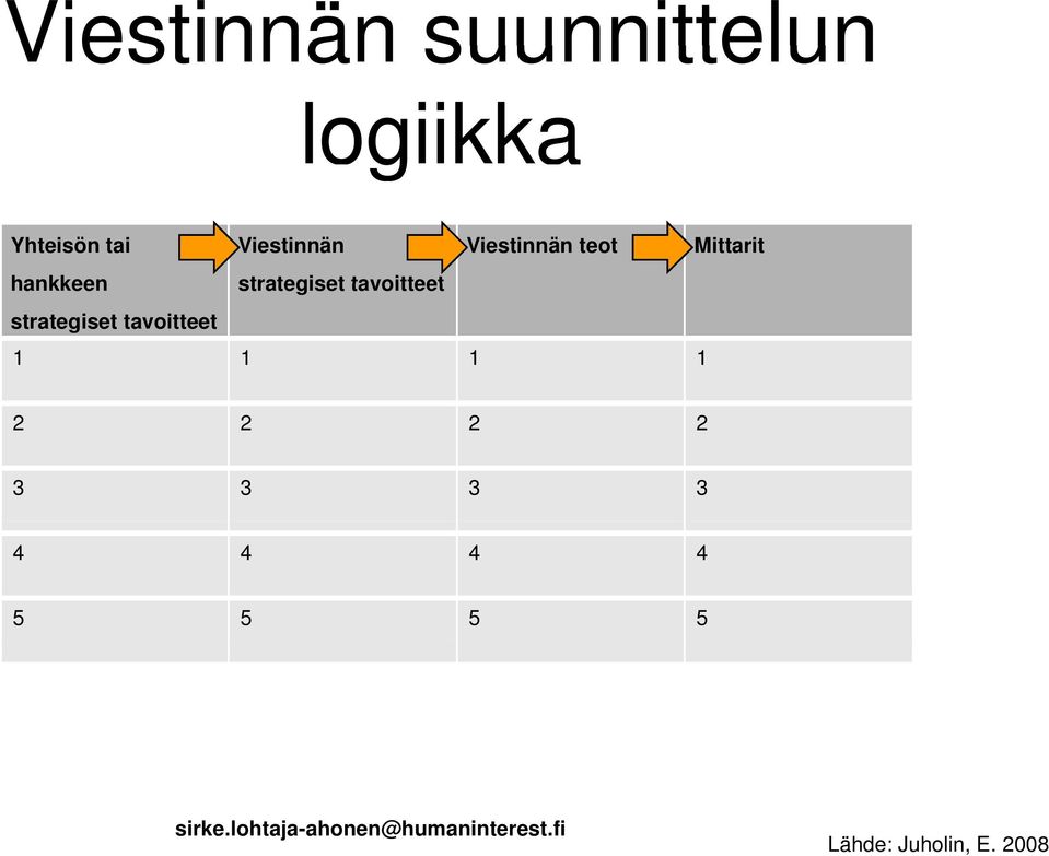 strategiset tavoitteet 1 1 1 1 2 2 2 2 3 3 3 3 4 4 4 4 5 5