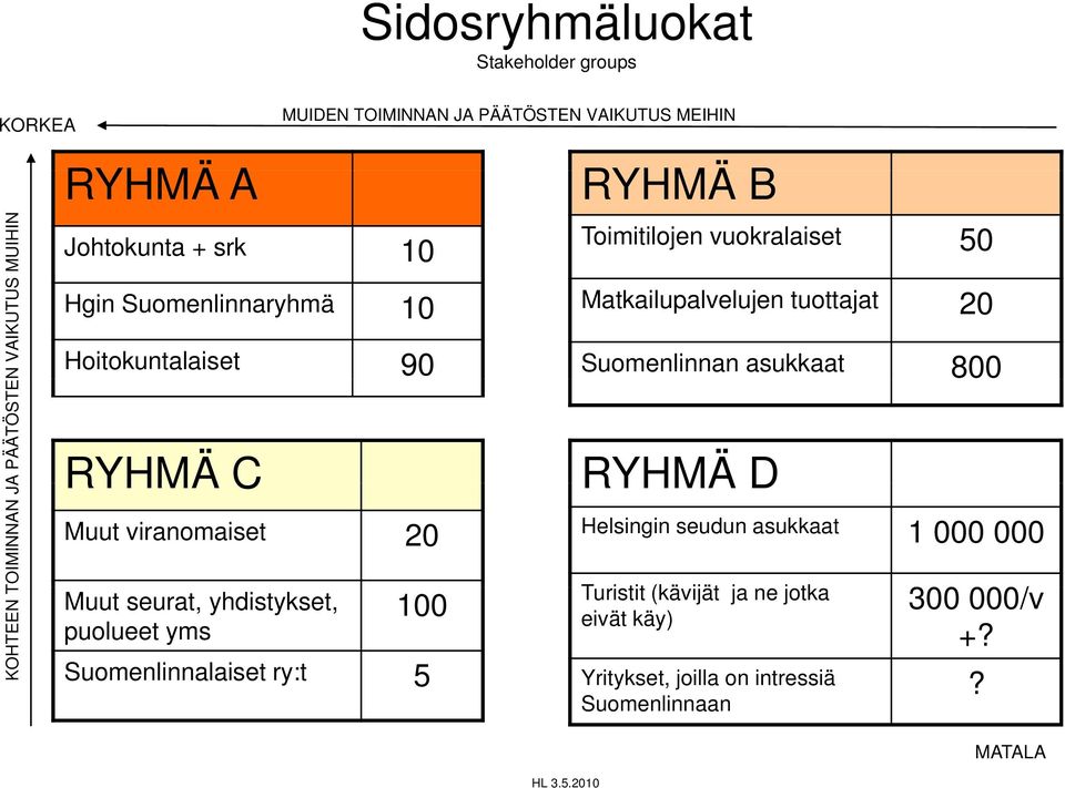 100 Suomenlinnalaiset ry:t 5 