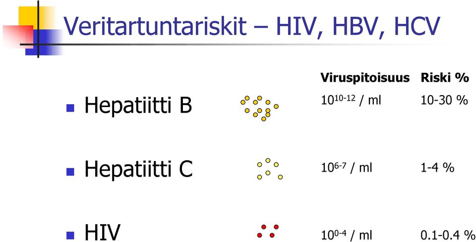 10 10-12 / ml 10-30 % Hepatiitti C
