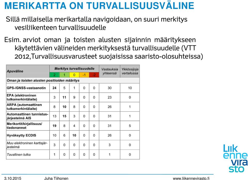 arviot oman ja toisten alusten sijainnin määritykseen käytettävien