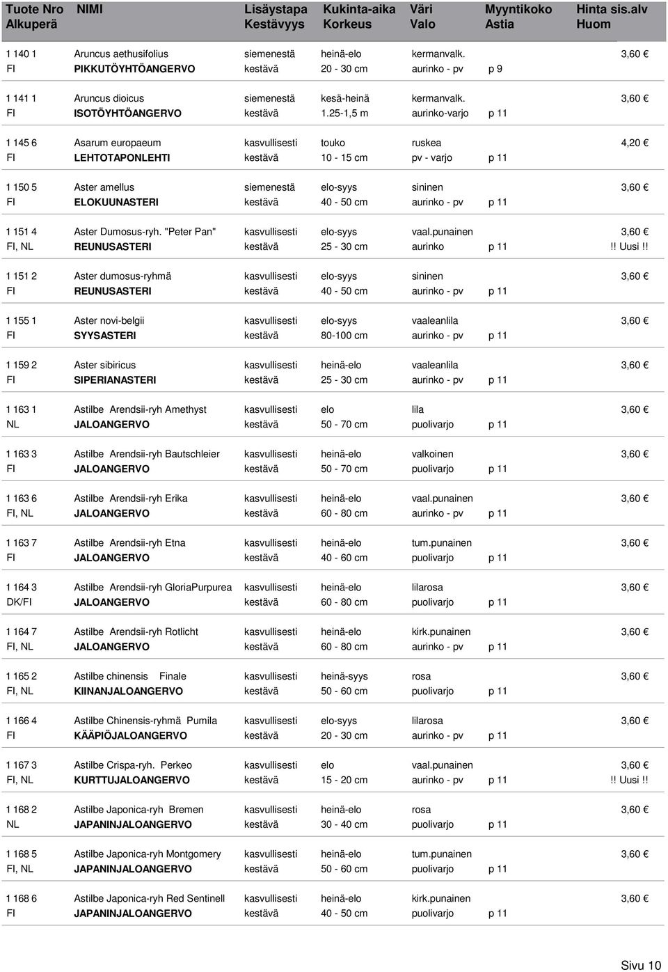 25-1,5 m aurinko-varjo p 11 1 145 6 Asarum europaeum kasvullisesti touko ruskea 4,20 LEHTOTAPONLEHTI kestävä 10-15 cm pv - varjo p 11 1 150 5 Aster amellus siemenestä elo-syys sininen 3,60