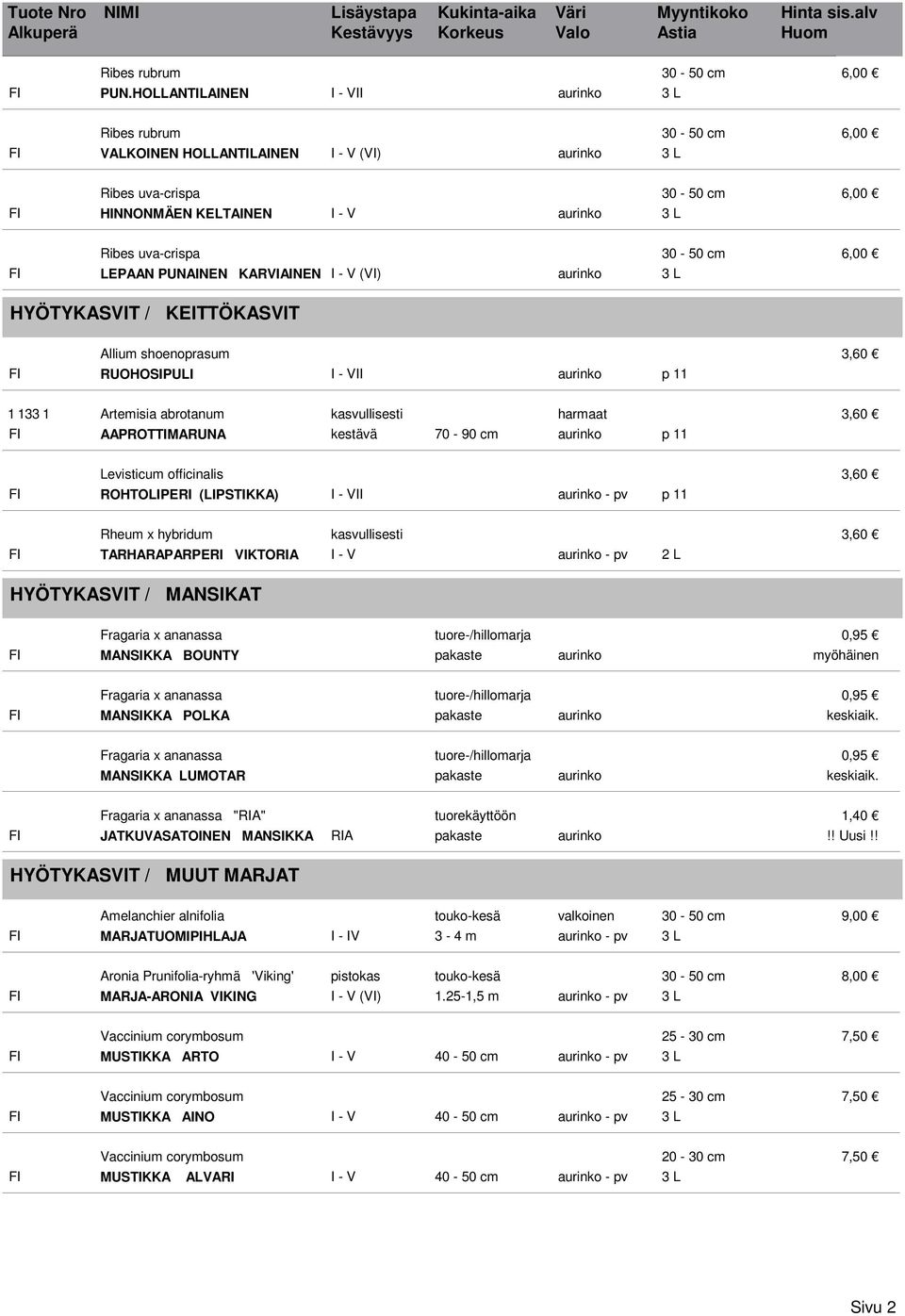 LEPAAN PUNAINEN KARVIAINEN (VI) aurinko 3 L HYÖTYKASVIT / KEITTÖKASVIT Allium shoenoprasum 3,60 RUOHOSIPULI II aurinko p 11 1 133 1 Artemisia abrotanum kasvullisesti harmaat 3,60 AAPROTTIMARUNA