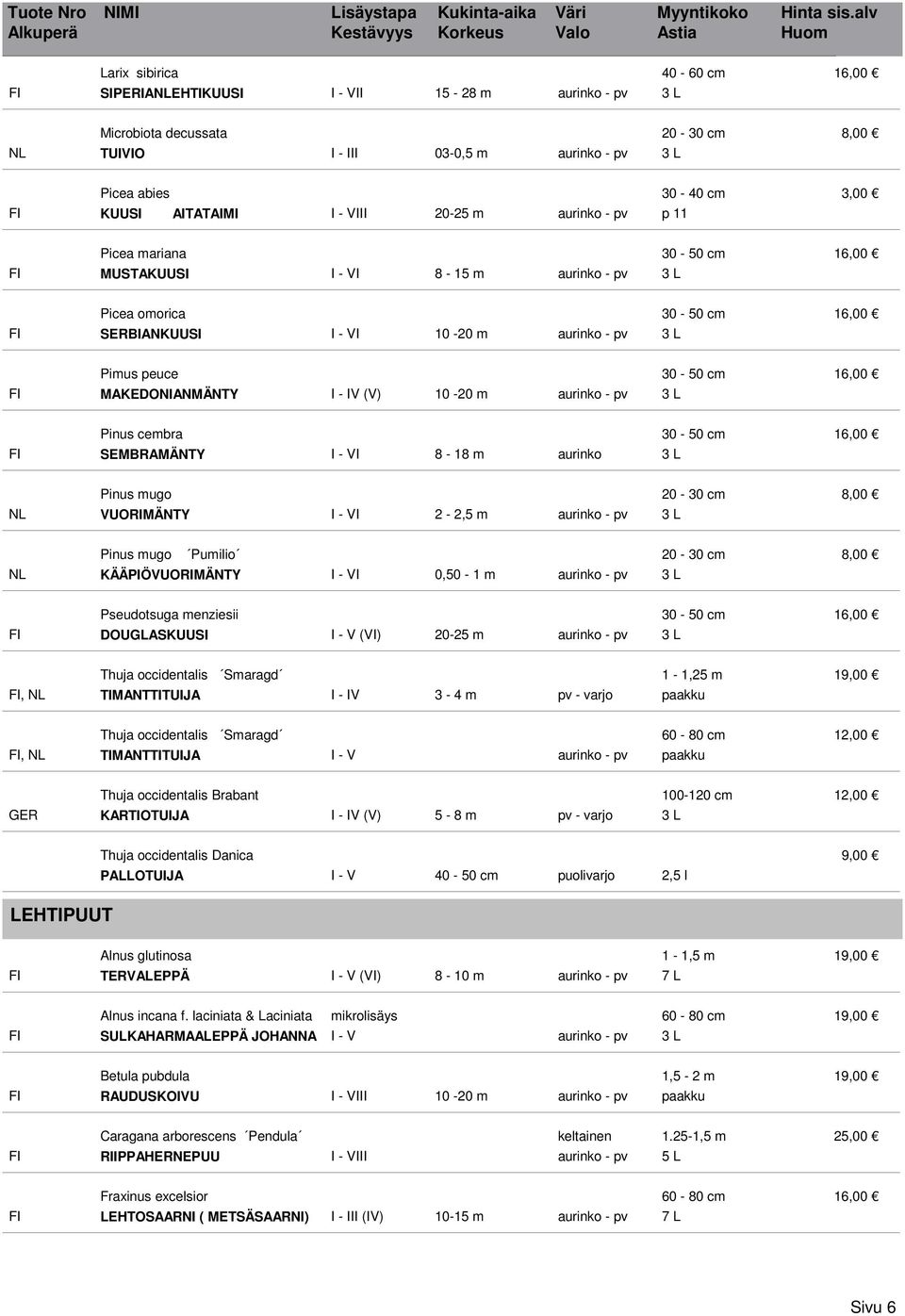 8-18 m aurinko 3 L NL Pinus mugo 20-30 cm 8,00 VUORIMÄNTY I 2-2,5 m NL Pinus mugo Pumilio 20-30 cm 8,00 KÄÄPIÖVUORIMÄNTY I 0,50-1 m Pseudotsuga menziesii 30-50 cm 16,00 DOUGLASKUUSI (VI) 20-25 m, NL