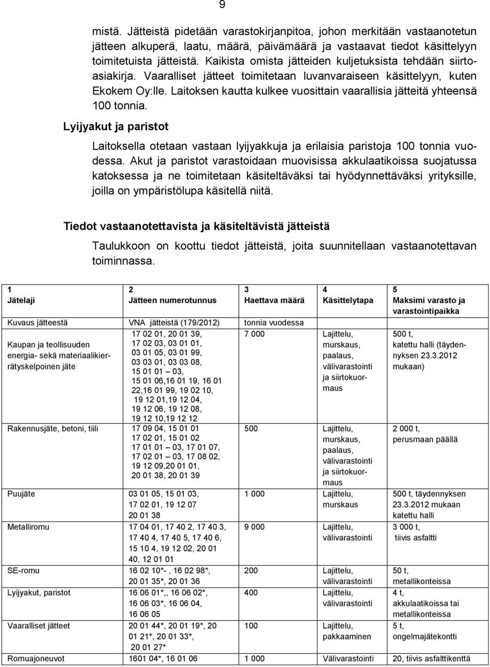 Laitoksen kautta kulkee vuosittain vaarallisia jätteitä yhteensä 100 tonnia. Lyijyakut ja paristot Laitoksella otetaan vastaan lyijyakkuja ja erilaisia paristoja 100 tonnia vuodessa.