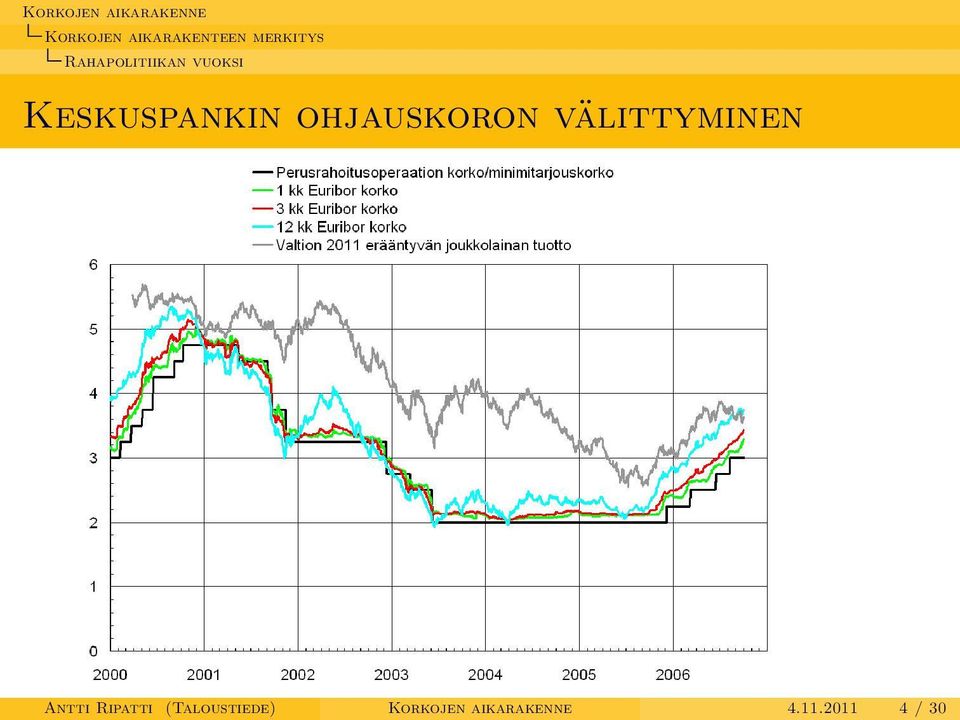 ohjauskoron välittyminen Antti Ripatti