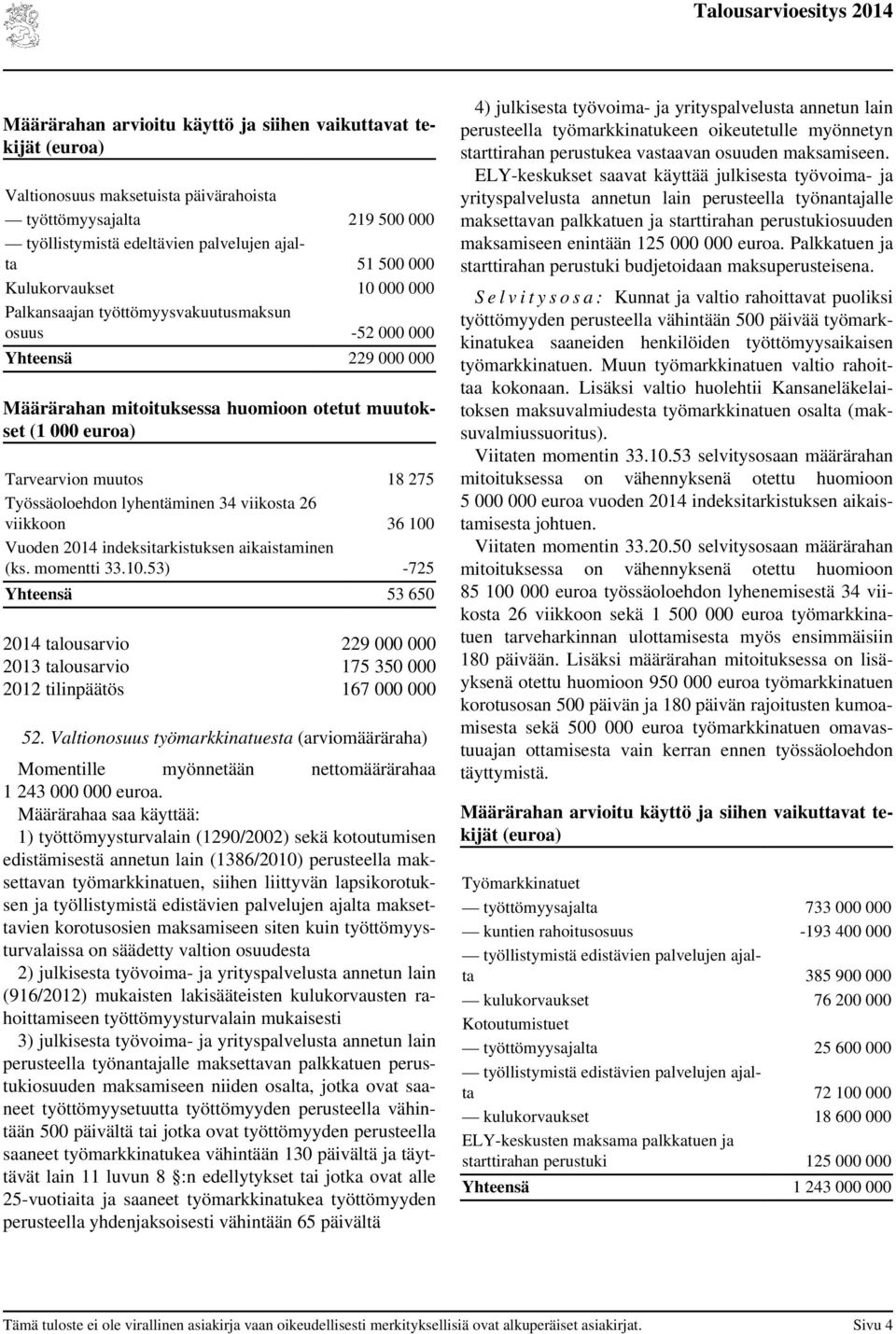 Valtionosuus työmarkkinatuesta (määräraha) Momentille myönnetään nettomäärärahaa 1 243 000 000 euroa.