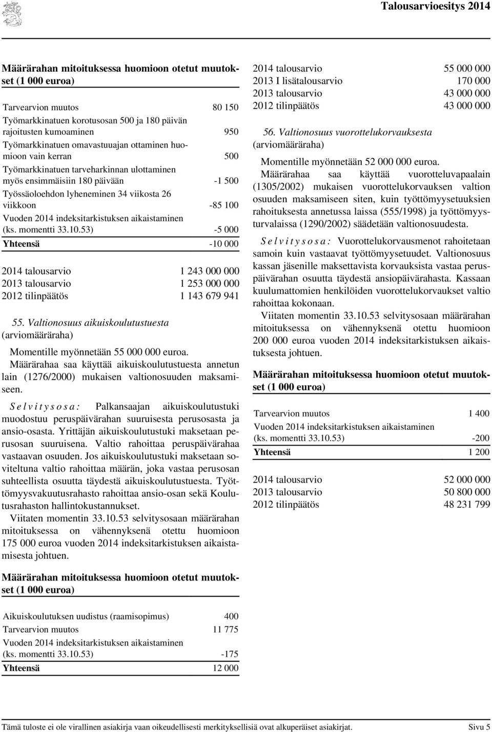 (ks. momentti 33.10.53) -5 000 Yhteensä -10 000 2014 talous 1 243 000 000 2013 talous 1 253 000 000 2012 tilinpäätös 1 143 679 941 55.