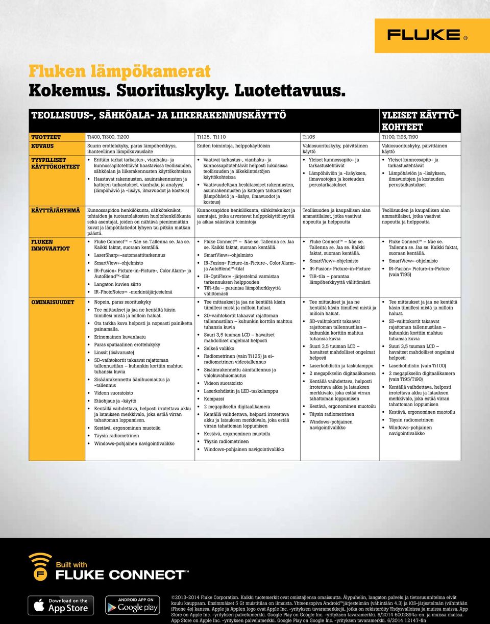 toimintoja, helppokäyttöisin Vakiosuorituskyky, päivittäinen Vakiosuorituskyky, päivittäinen ihanteellinen lämpökuvauslaite käyttö käyttö TYYPILLISET KÄYTTÖKOHTEET KÄYTTÄJÄRYHMÄ FLUKEN INNOVAATIOT