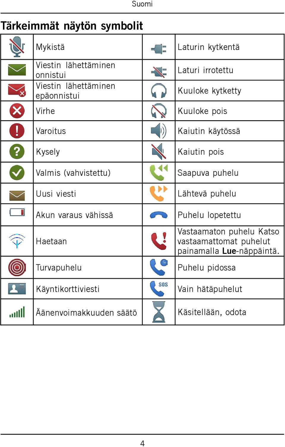 kytkentä Laturi irrotettu Kuuloke kytketty Kuuloke pois Kaiutin käytössä Kaiutin pois Saapuva puhelu Lähtevä puhelu Puhelu