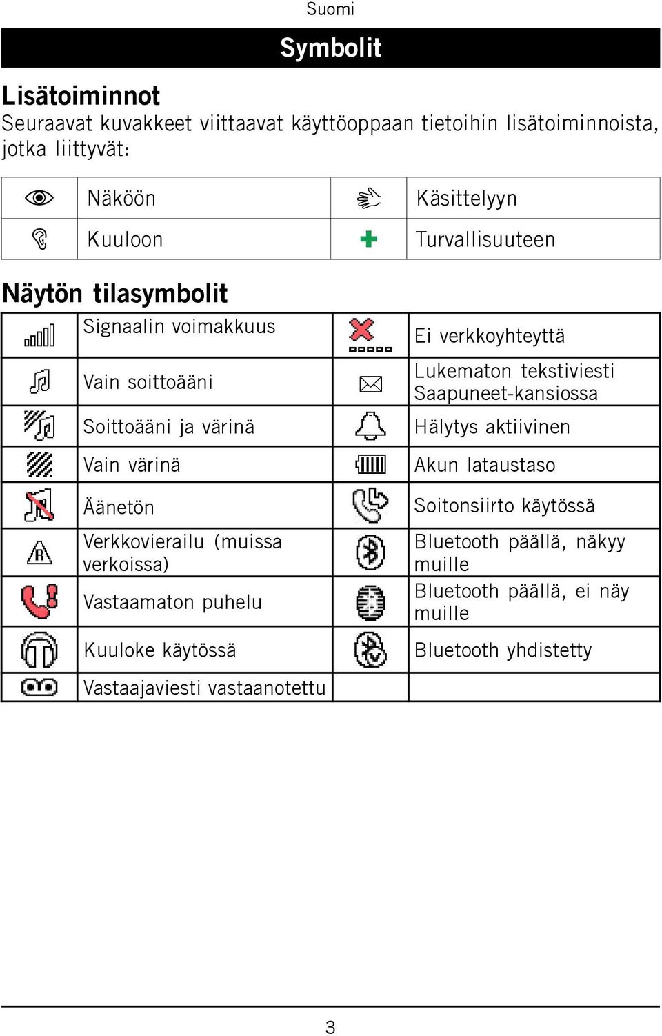 puhelu Kuuloke käytössä Vastaajaviesti vastaanotettu Käsittelyyn Turvallisuuteen Ei verkkoyhteyttä Lukematon tekstiviesti