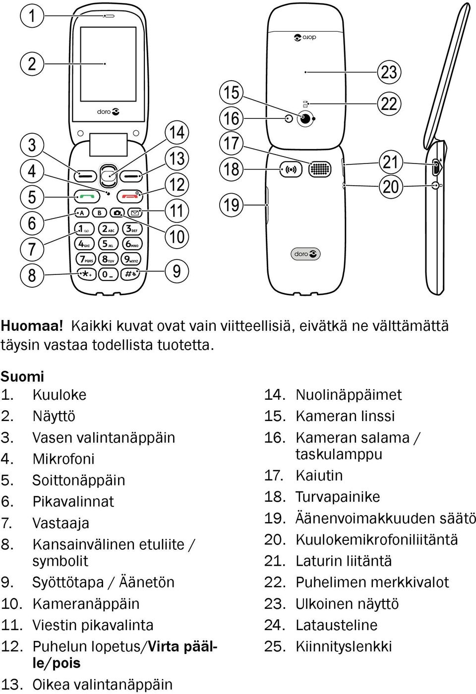 Kameranäppäin 11. Viestin pikavalinta 12. Puhelun lopetus/virta päälle/pois 13. Oikea valintanäppäin 14. Nuolinäppäimet 15. Kameran linssi 16. Kameran salama / taskulamppu 17.