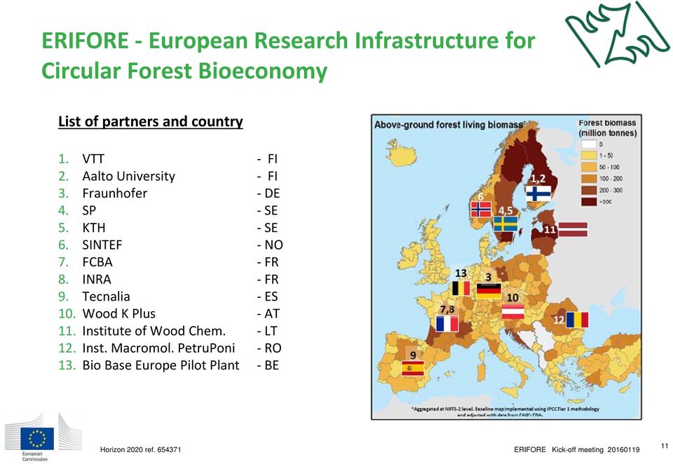 FCBA FR 8. INRA FR 9. Tecnalia ES 10. Wood K lus AT 11. Institute of Wood Chem. LT 12. Inst. Macromol.