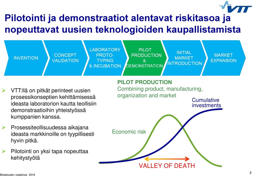 kumppanien kanssa. rosessiteollisuudessa aikajana ideasta markkinoille on tyypillisesti hyvin pitkä.