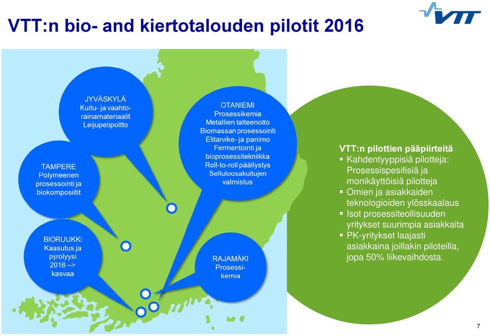 asiakkaiden teknologioiden ylösskaalaus Isot prosessiteollisuuden yritykset