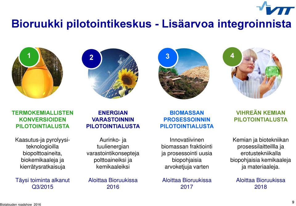 varastointikonsepteja polttoaineiksi ja kemikaaleiksi Innovatiivinen biomassan fraktiointi ja prosessointi uusia biopohjaisia arvoketjuja varten Kemian ja biotekniikan