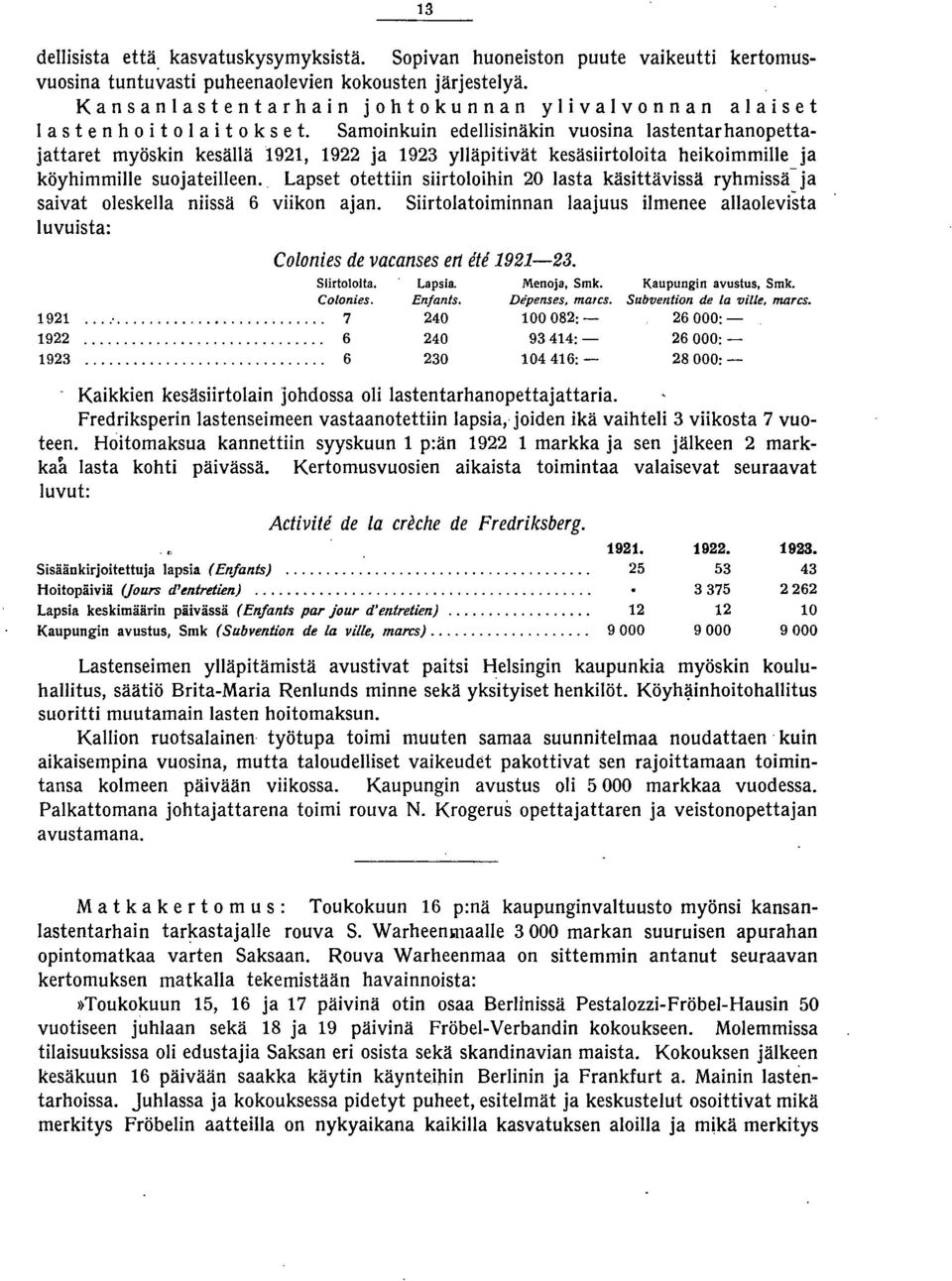 Samoinkuin edellisinäkin vuosina lastentarhanopettajattaret myöskin kesällä 9, 9 ja 9 ylläpitivät kesäsiirtoloita heikoimmille ja köyhimmille suojateilleen.