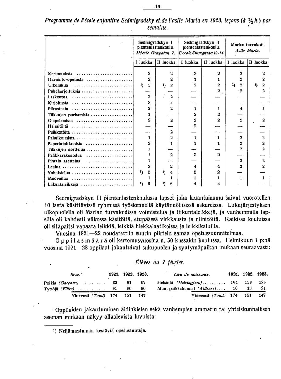 .. Kirjoitusta... Piirustusta... Tilkkujen purkamista... Ompelemista... Helmitöitä... Puikkotö'itä... Palmikoimista... Paperin taittamista... Tilkkujen asettelua..... Palikkarakentelua.