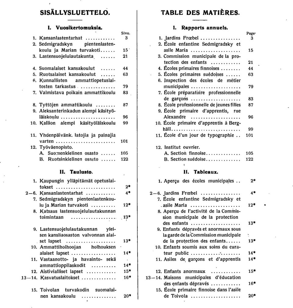 Kallion alempi käsityöläiskoulu 99. Yhdenpäivänk. latojia ja painajia varten........................ 0. Työväenopisto. A. Suo:nenkielinen osasto 0 B. Ruotsinkielinen osato TABLE DES MATIERES.