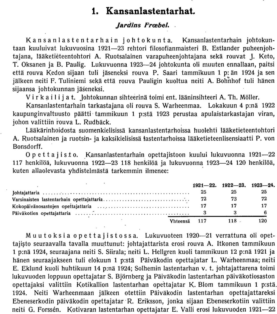 Lukuvuonna 9 johtokunta oli muuten ennallaan, paitsi että rouva Kedon sijaan tuli jäseneksi rouva P. Saari tammikuun p: än 9 ja sen jälkeen neiti F. Tuliniemi sekä että rouva Pauligin kuoltua neiti A.