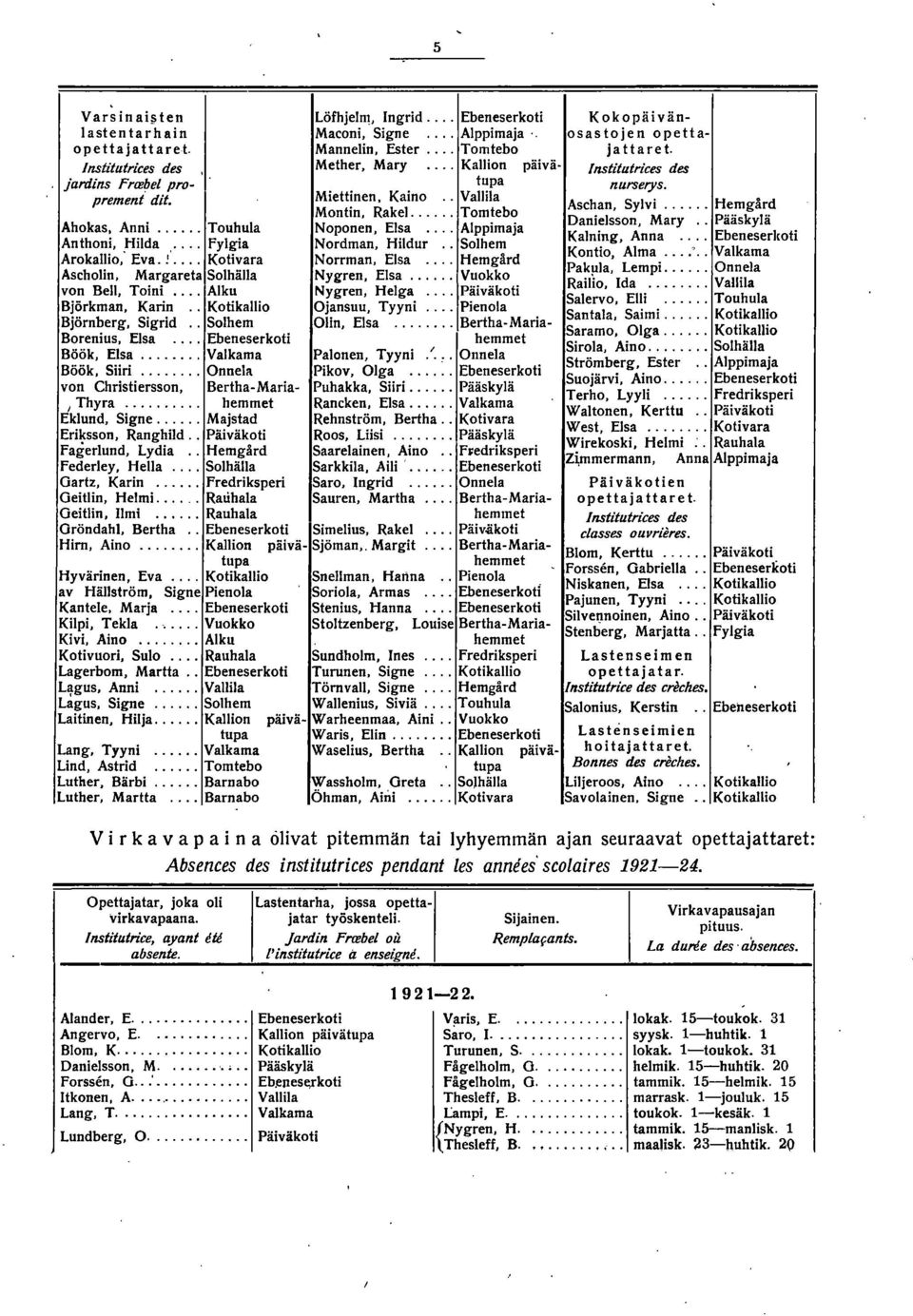 BerthaMaria I Thyra... hemmet Eklund. Signe... Majstad Eriksson. Ranghild.. Päiväkoti Fagerlund. Lydia.. Hemgärd Federley. Hella... Solhälla Gartz. Karin... Fredriksperi Geitlin. Helmi.