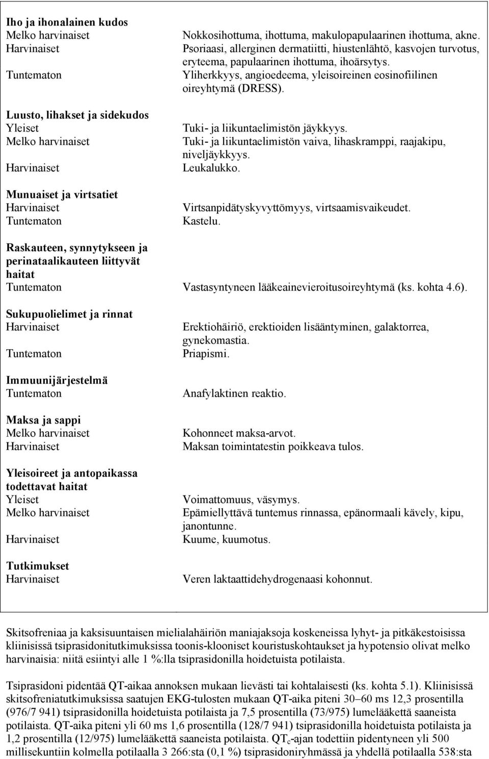 Psoriaasi, allerginen dermatiitti, hiustenlähtö, kasvojen turvotus, eryteema, papulaarinen ihottuma, ihoärsytys. Yliherkkyys, angioedeema, yleisoireinen eosinofiilinen oireyhtymä (DRESS).