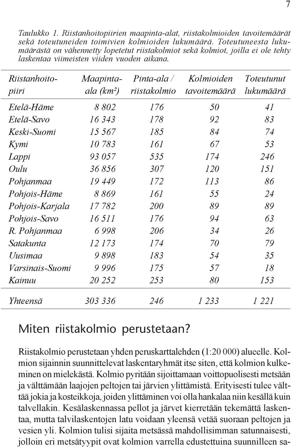 Riistanhoito- Maapinta- Pinta-ala / Kolmioiden Toteutunut piiri ala (km²) riistakolmio tavoitemäärä lukumäärä Etelä-Häme 8 802 176 50 41 Etelä-Savo 16 343 178 92 83 Keski-Suomi 15 567 185 84 74 Kymi