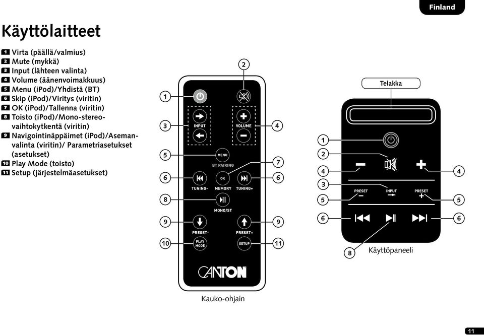 Toisto (ipod)/mono-stereovaihtokytkentä (viritin) 9 Navigointinäppäimet (ipod)/asemanvalinta (viritin)/