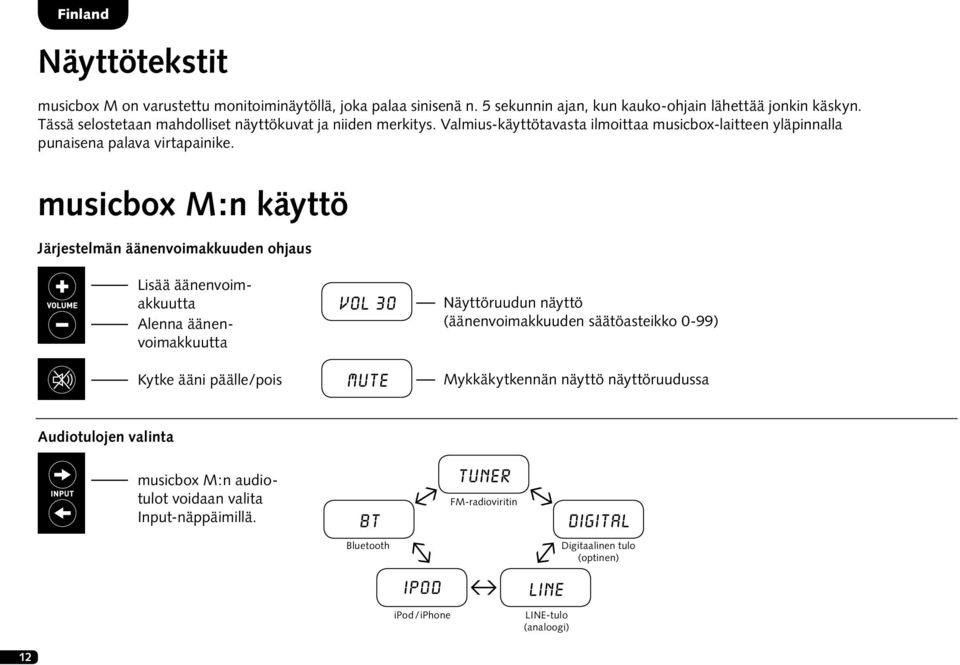 musicbox M:n käyttö Järjestelmän äänenvoimakkuuden ohjaus Lisää äänenvoimakkuutta Alenna äänenvoimakkuutta Kytke ääni päälle/pois VOL 30 MUTE Näyttöruudun näyttö (äänenvoimakkuuden