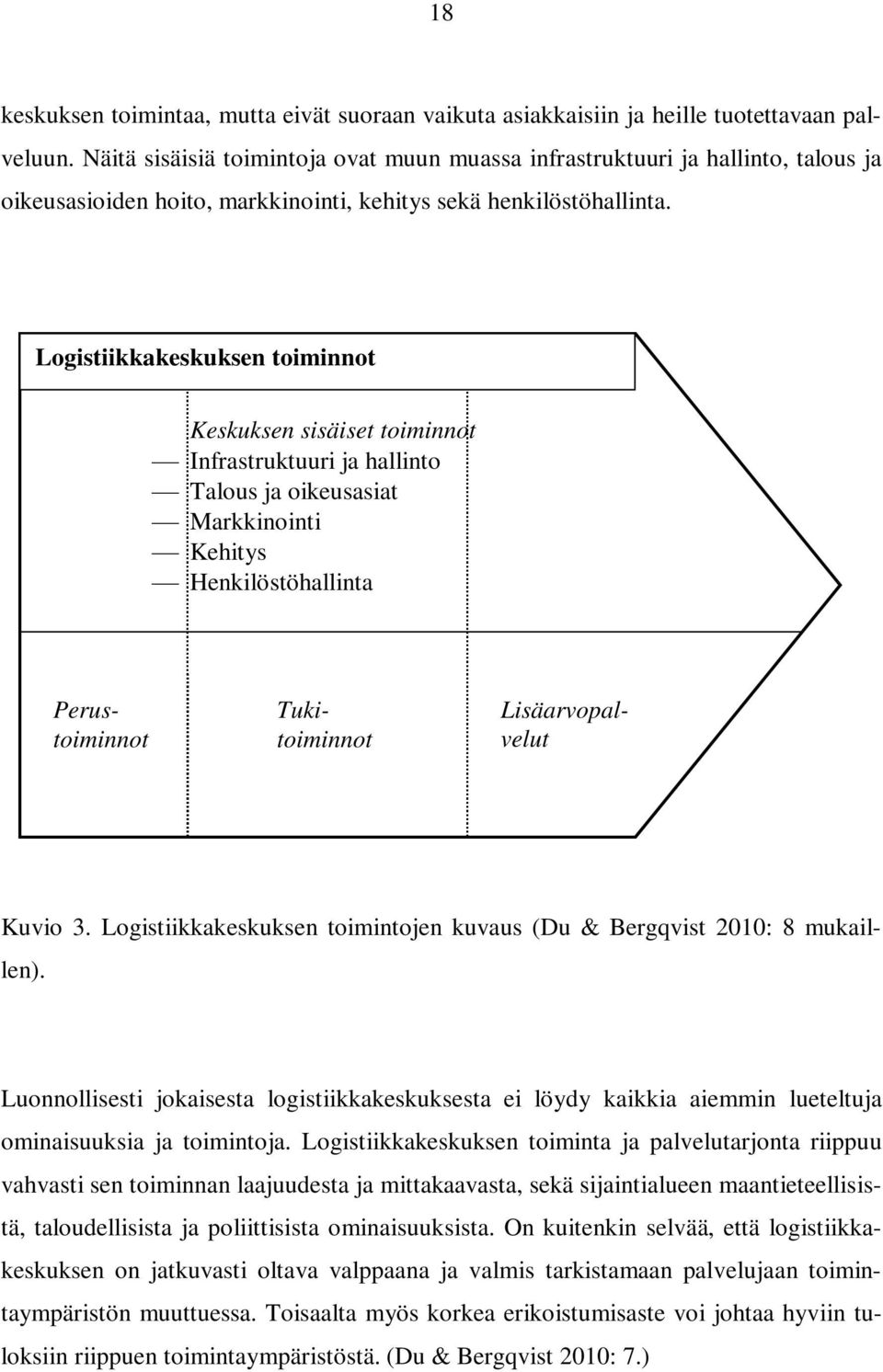 Logistiikkakeskuksen toiminnot Keskuksen sisäiset toiminnot Infrastruktuuri ja hallinto Talous ja oikeusasiat Markkinointi Kehitys Henkilöstöhallinta Perustoiminnot Tukitoiminnot Lisäarvopalvelut