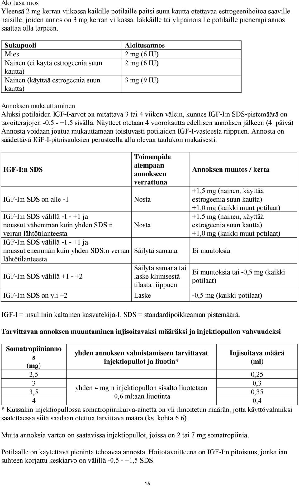 Sukupuoli Mies Nainen (ei käytä estrogeenia suun kautta) Nainen (käyttää estrogeenia suun kautta) Aloitusannos 2 mg (6 IU) 2 mg (6 IU) 3 mg (9 IU) Annoksen mukauttaminen Aluksi potilaiden IGF-I-arvot