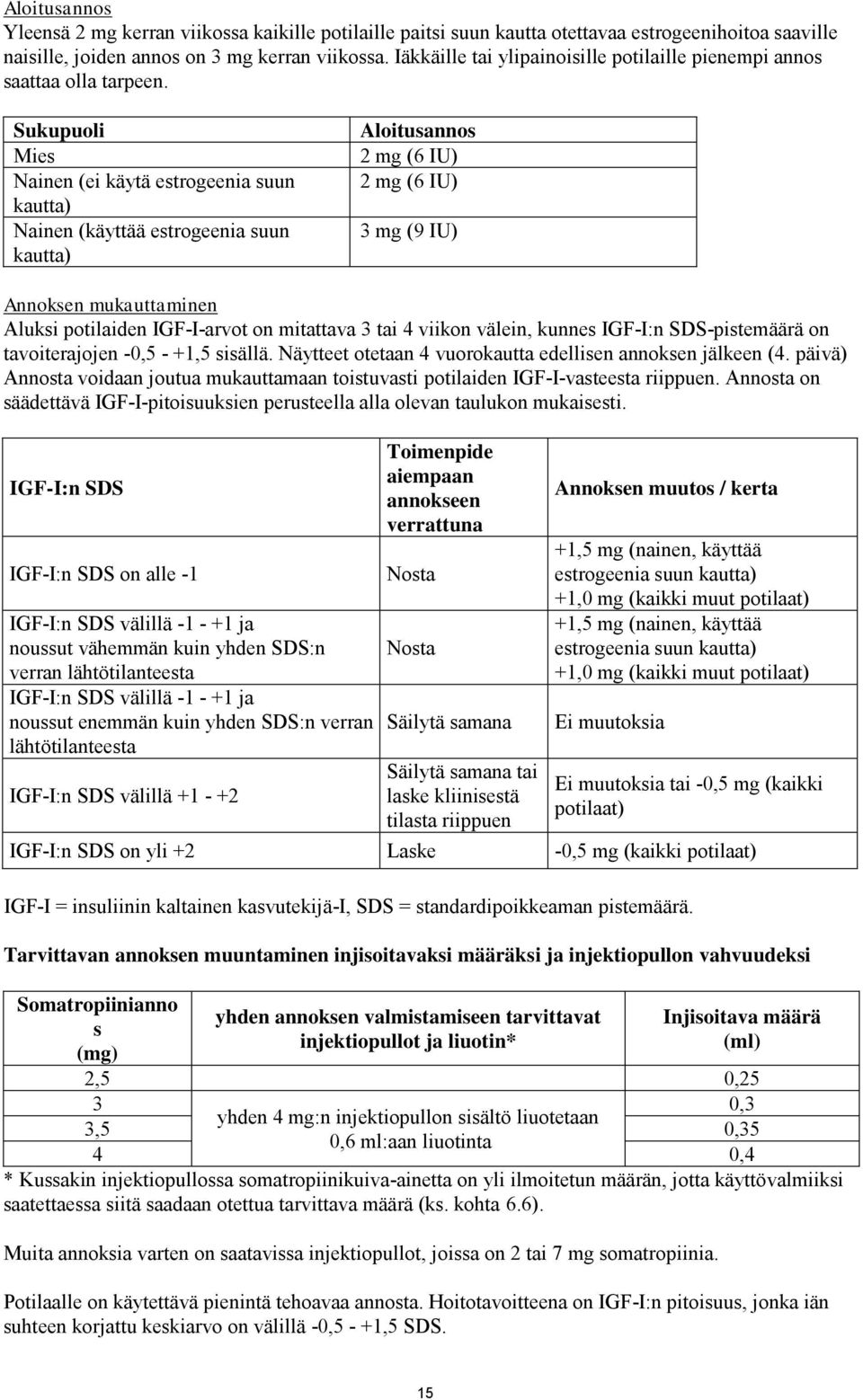 Sukupuoli Mies Nainen (ei käytä estrogeenia suun kautta) Nainen (käyttää estrogeenia suun kautta) Aloitusannos 2 mg (6 IU) 2 mg (6 IU) 3 mg (9 IU) Annoksen mukauttaminen Aluksi potilaiden IGF-I-arvot