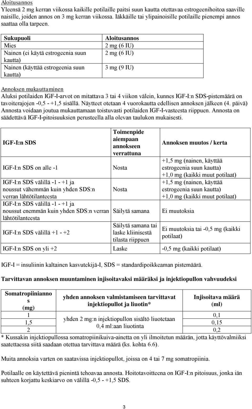 Sukupuoli Mies Nainen (ei käytä estrogeenia suun kautta) Nainen (käyttää estrogeenia suun kautta) Aloitusannos 2 mg (6 IU) 2 mg (6 IU) 3 mg (9 IU) Annoksen mukauttaminen Aluksi potilaiden IGF-I-arvot