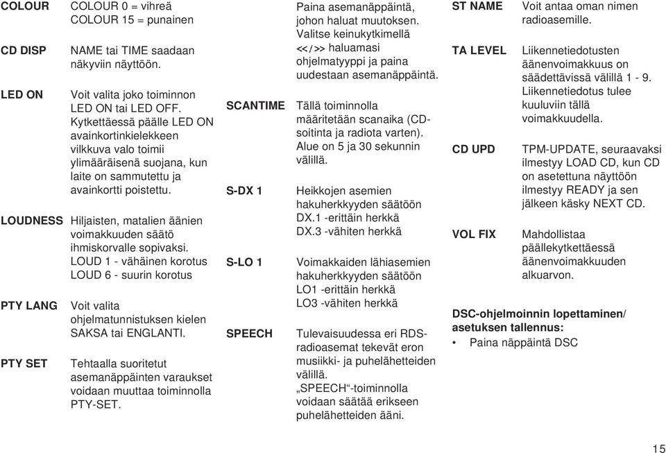 LOUDNESS Hiljaisten, matalien äänien voimakkuuden säätö ihmiskorvalle sopivaksi.