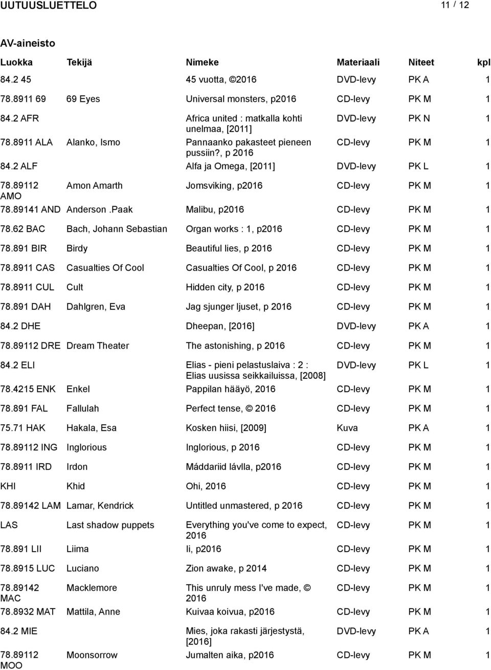 Paak Malibu, p06 CD-levy PK M 78.6 BAC Bach, Johann Sebastian Organ works :, p06 CD-levy PK M 78.89 BIR Birdy Beautiful lies, p 06 CD-levy PK M 78.