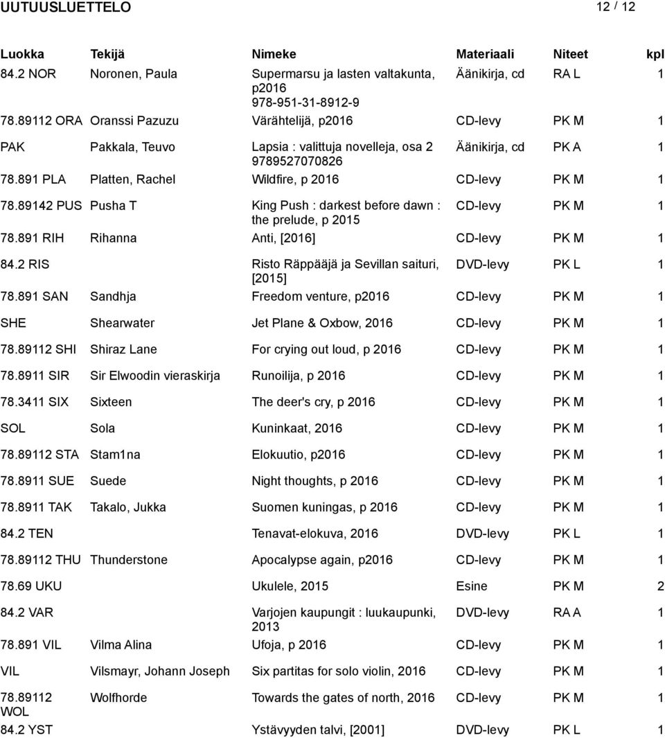 894 PUS Pusha T King Push : darkest before dawn : CD-levy PK M the prelude, p 05 78.89 RIH Rihanna Anti, [06] CD-levy PK M 84. RIS Risto Räppääjä ja Sevillan saituri, DVD-levy PK L [05] 78.