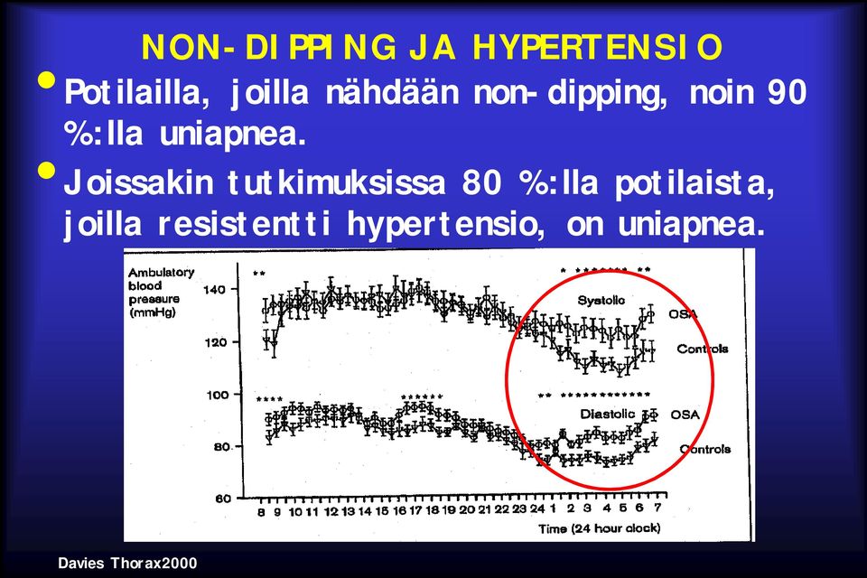 Joissakin tutkimuksissa 80 %:lla potilaista,