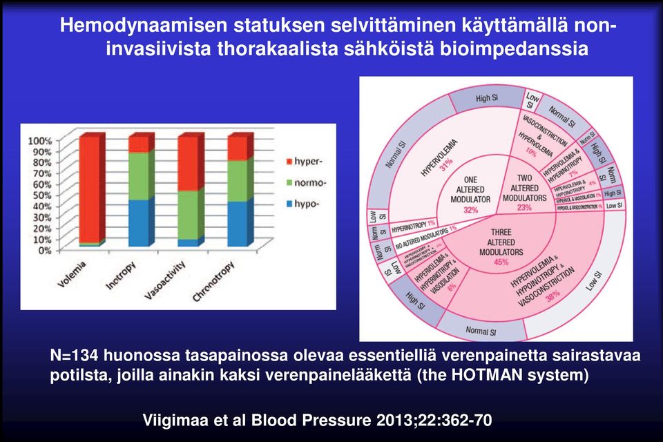 essentielliä verenpainetta sairastavaa potilsta, joilla ainakin kaksi