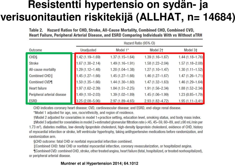 riskitekijä (ALLHAT, n= 14684)
