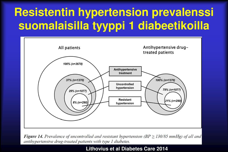 hypertension prevalenssi