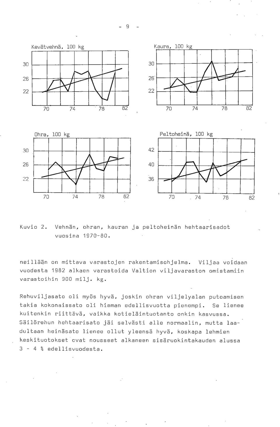 Viljaa voidaan vuodesta 1982 alkaen varastoida Valtion viljavaraston omistamiin varastoihin 900 milj. kg.