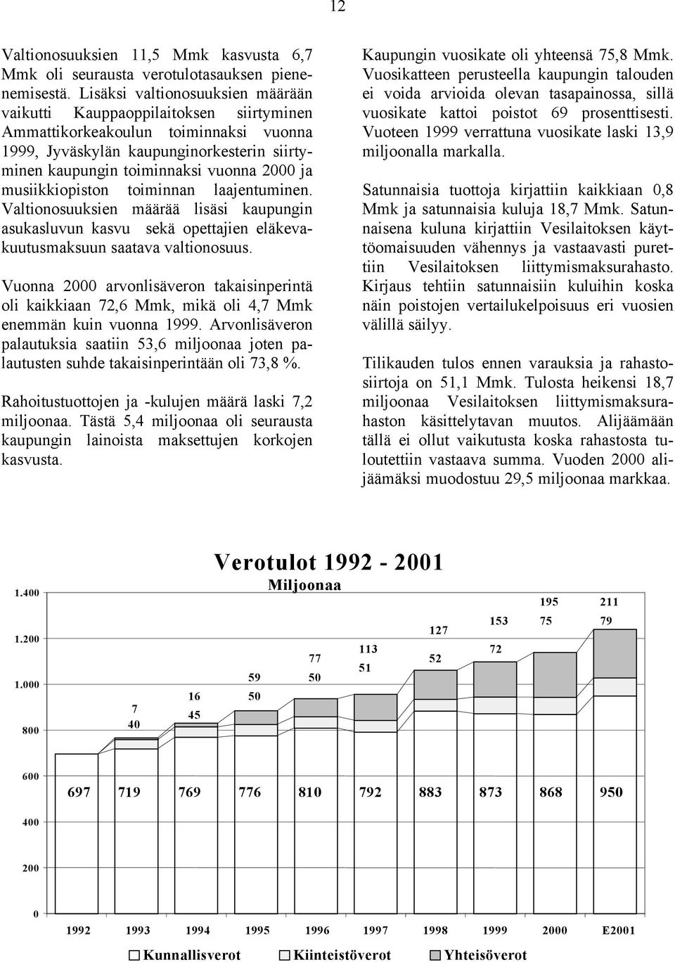 musiikkiopiston toiminnan laajentuminen. Valtionosuuksien määrää lisäsi kaupungin asukasluvun kasvu sekä opettajien eläkevakuutusmaksuun saatava valtionosuus.