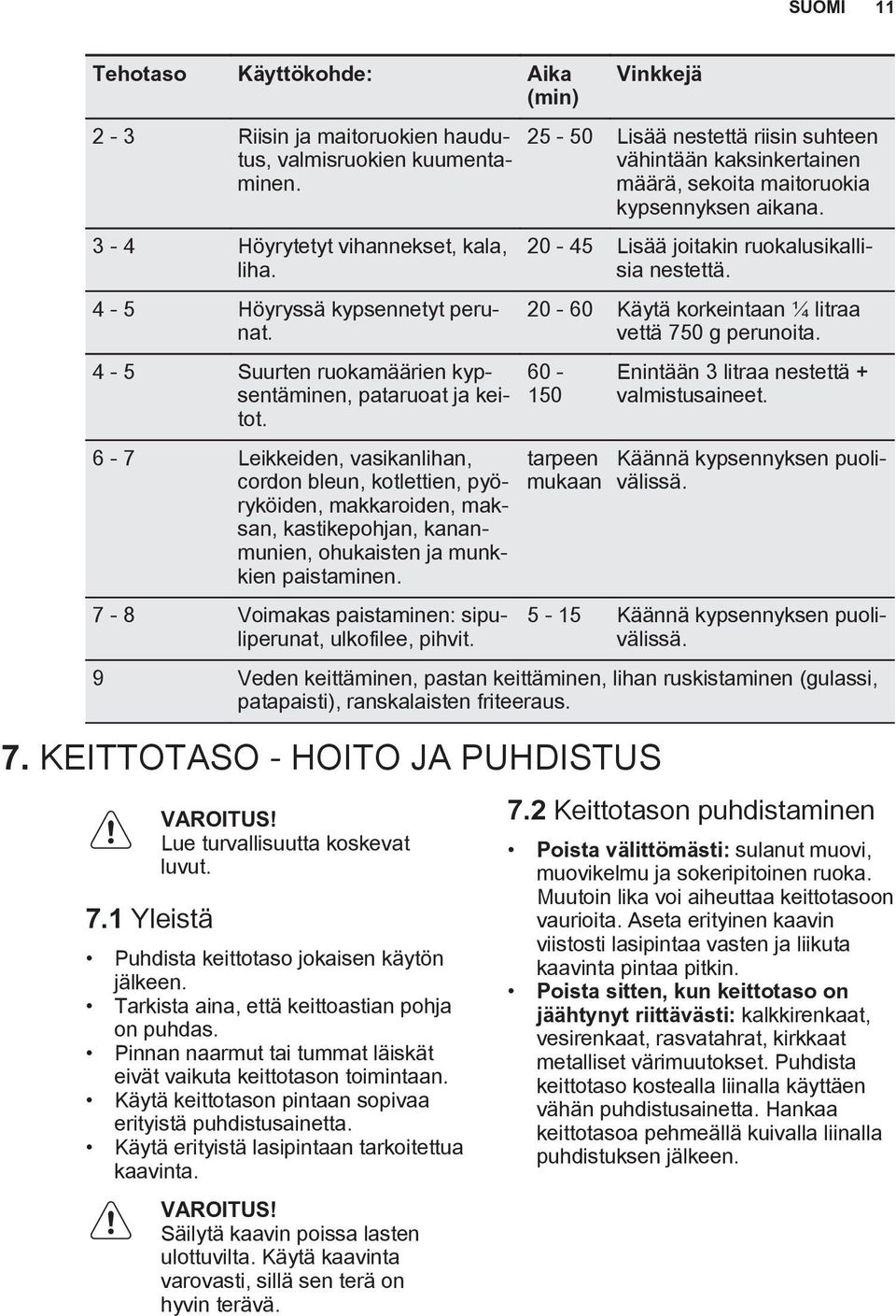 6-7 Leikkeiden, vasikanlihan, cordon bleun, kotlettien, pyöryköiden, makkaroiden, maksan, kastikepohjan, kananmunien, ohukaisten ja munkkien paistaminen.