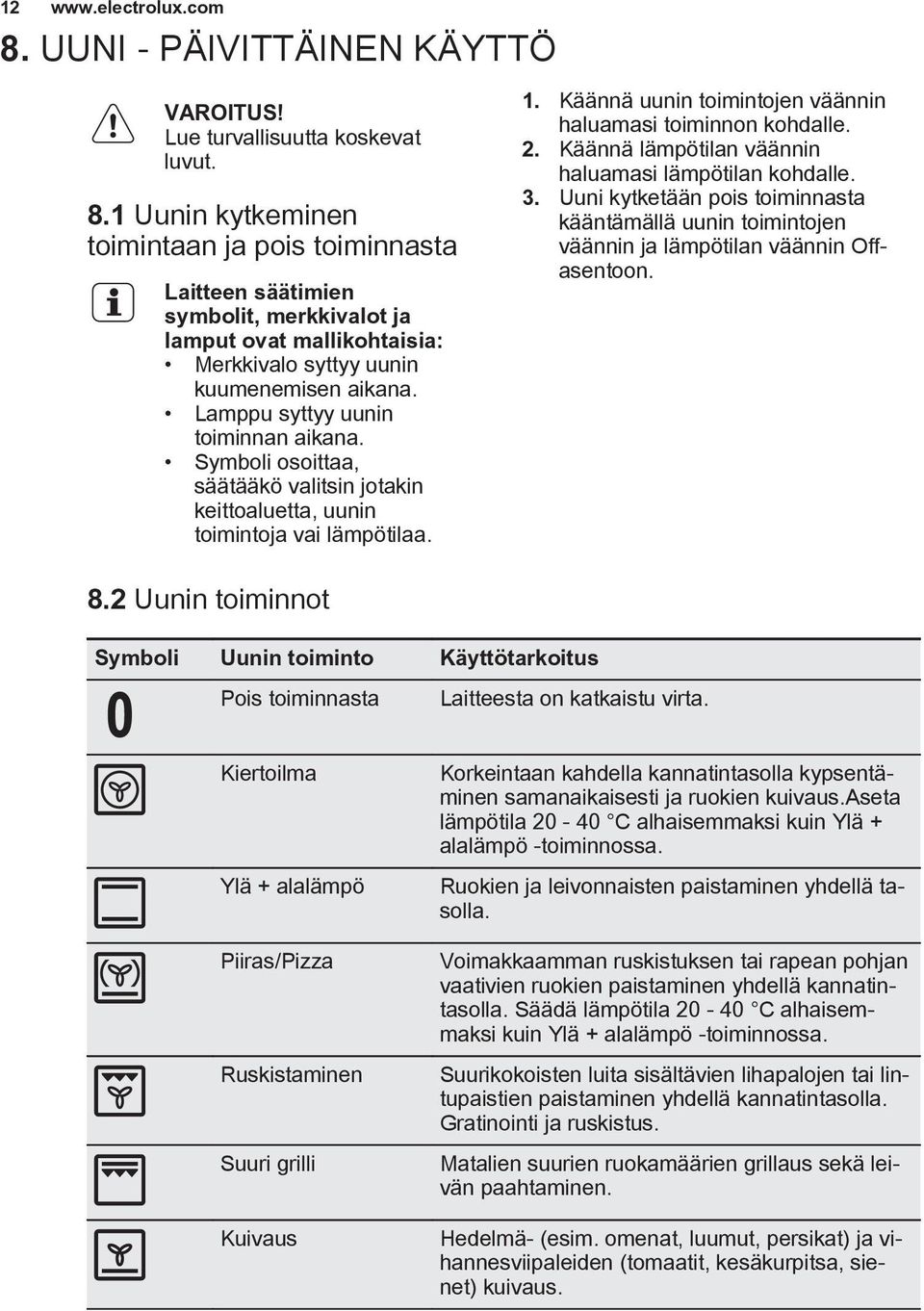 Käännä uunin toimintojen väännin haluamasi toiminnon kohdalle. 2. Käännä lämpötilan väännin haluamasi lämpötilan kohdalle. 3.