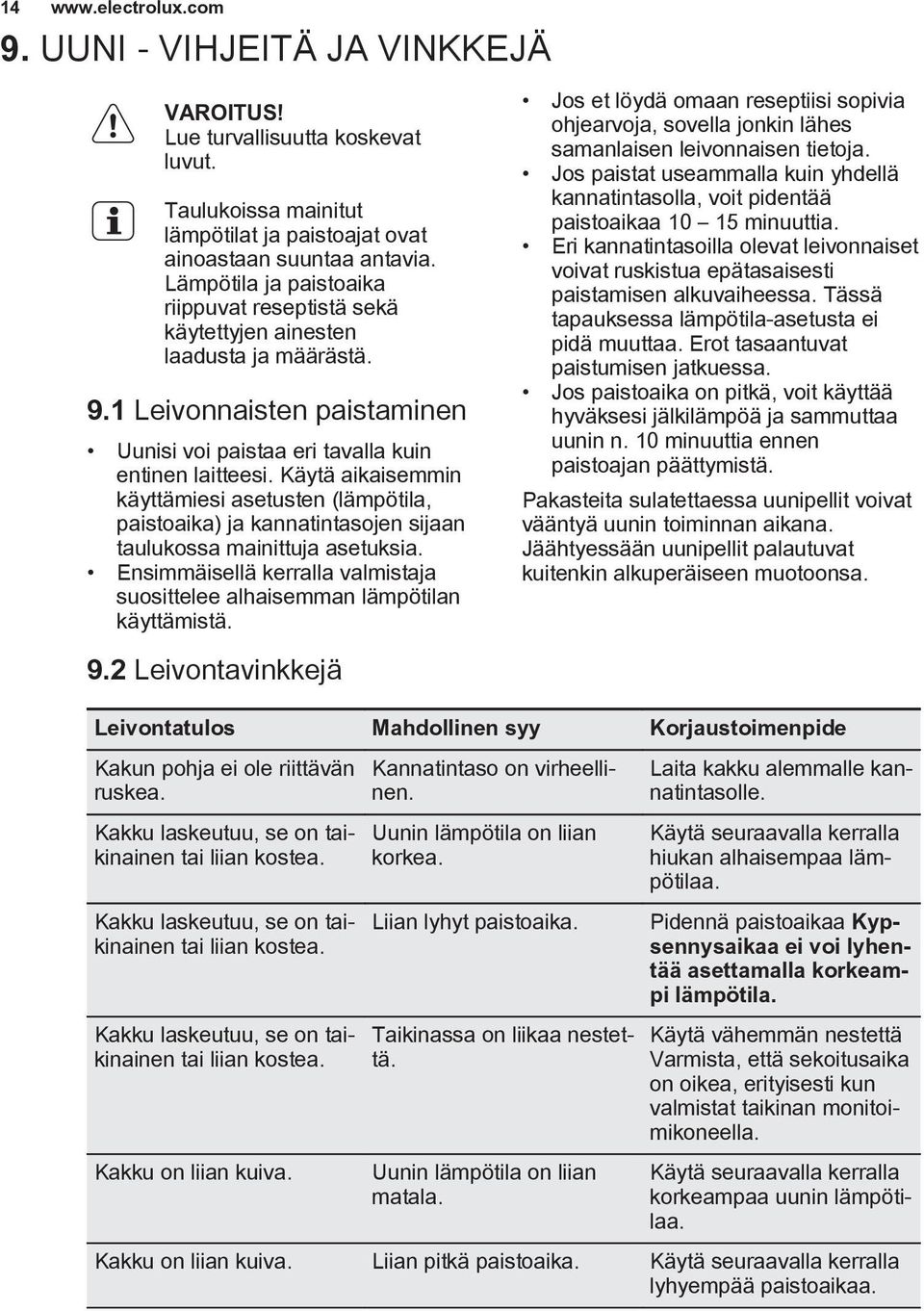 Käytä aikaisemmin käyttämiesi asetusten (lämpötila, paistoaika) ja kannatintasojen sijaan taulukossa mainittuja asetuksia.