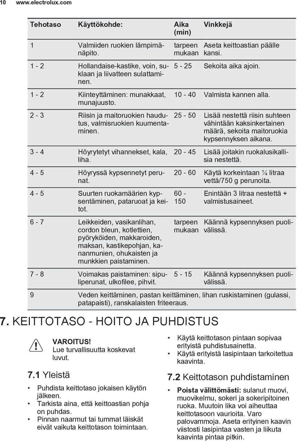 4-5 Suurten ruokamäärien kypsentäminen, pataruoat ja keitot.