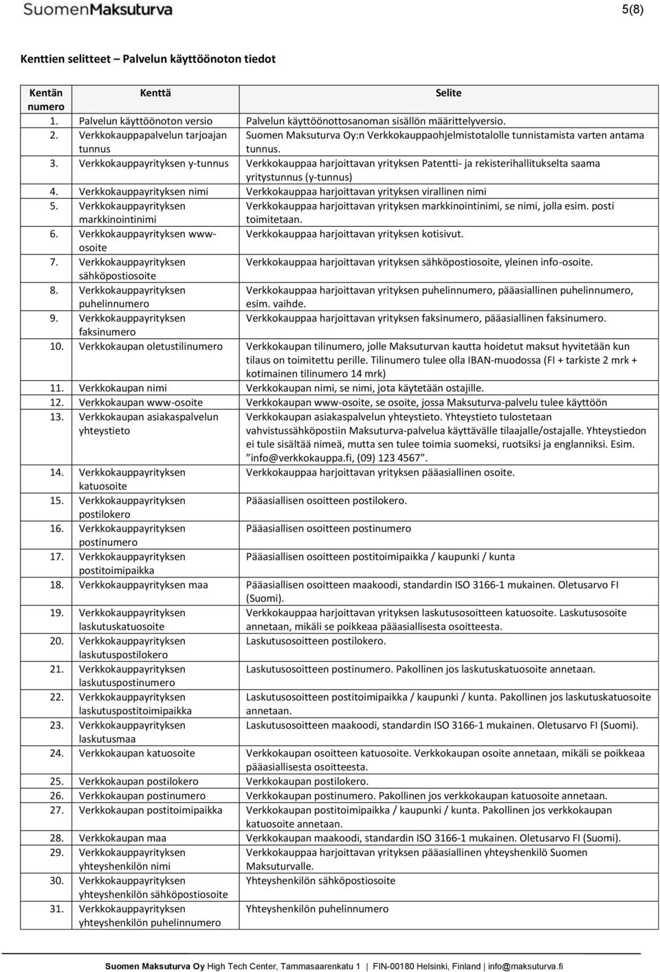 Verkkokauppayrityksen y-tunnus Verkkokauppaa harjoittavan yrityksen Patentti- ja rekisterihallitukselta saama yritystunnus (y-tunnus) 4.
