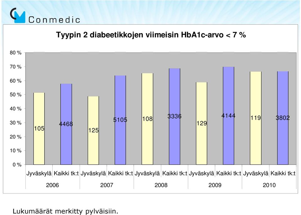 Jyväskylä Kaikki tk:t Jyväskylä Kaikki tk:t Jyväskylä Kaikki tk:t