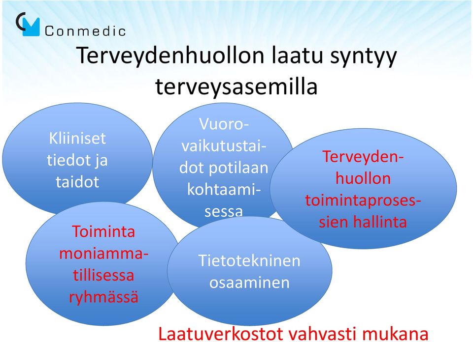 Vuorovaikutustai- dotpotilaan kohtaamisessa Tietotekninen